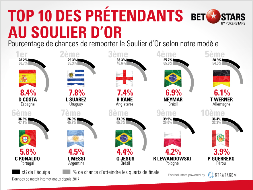 top-10-pretendants